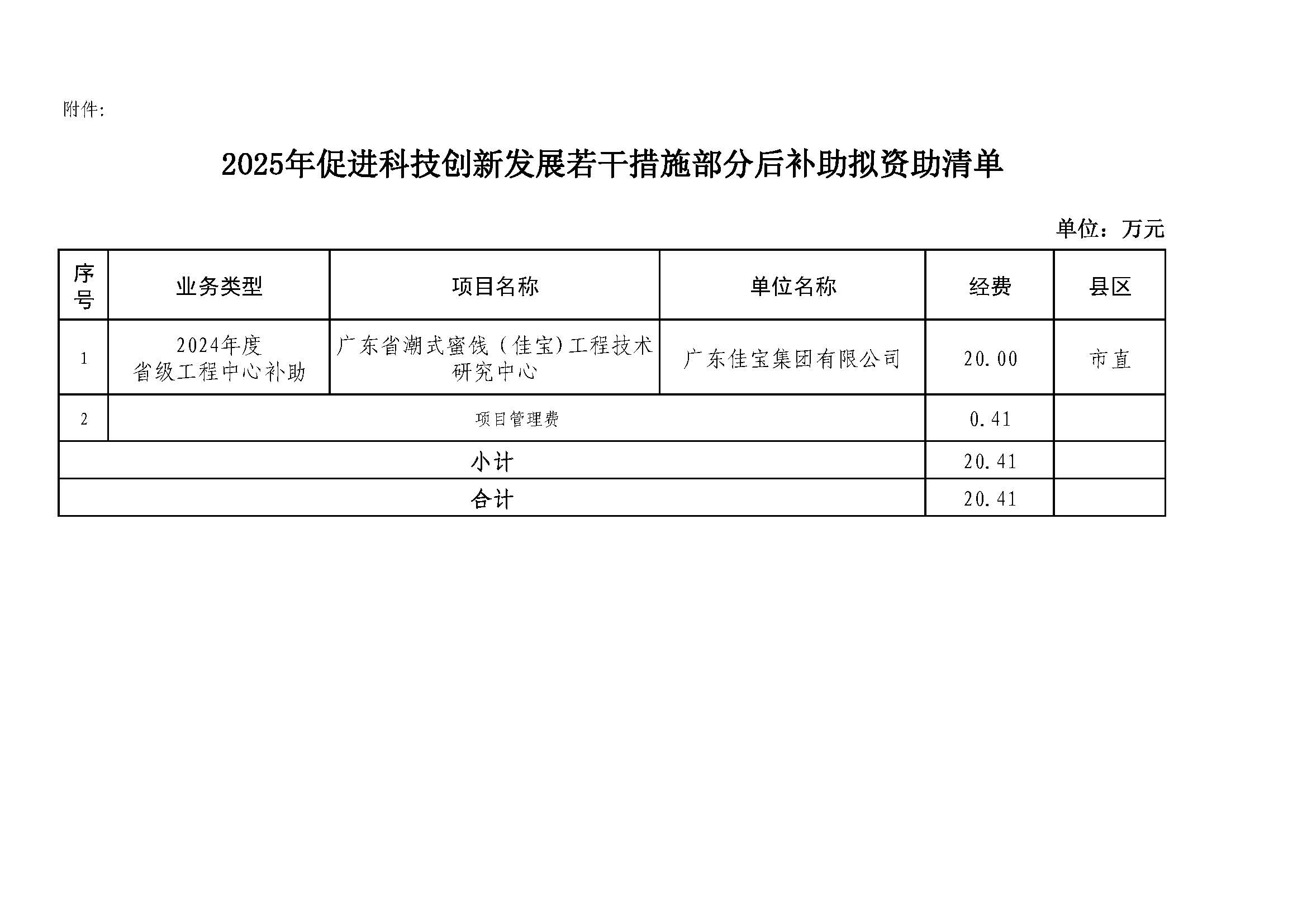 潮州市科学技术局关于2025年促进科技创新发展若干措施部分后补助拟资助情况的公示（定）_页面_2.jpg