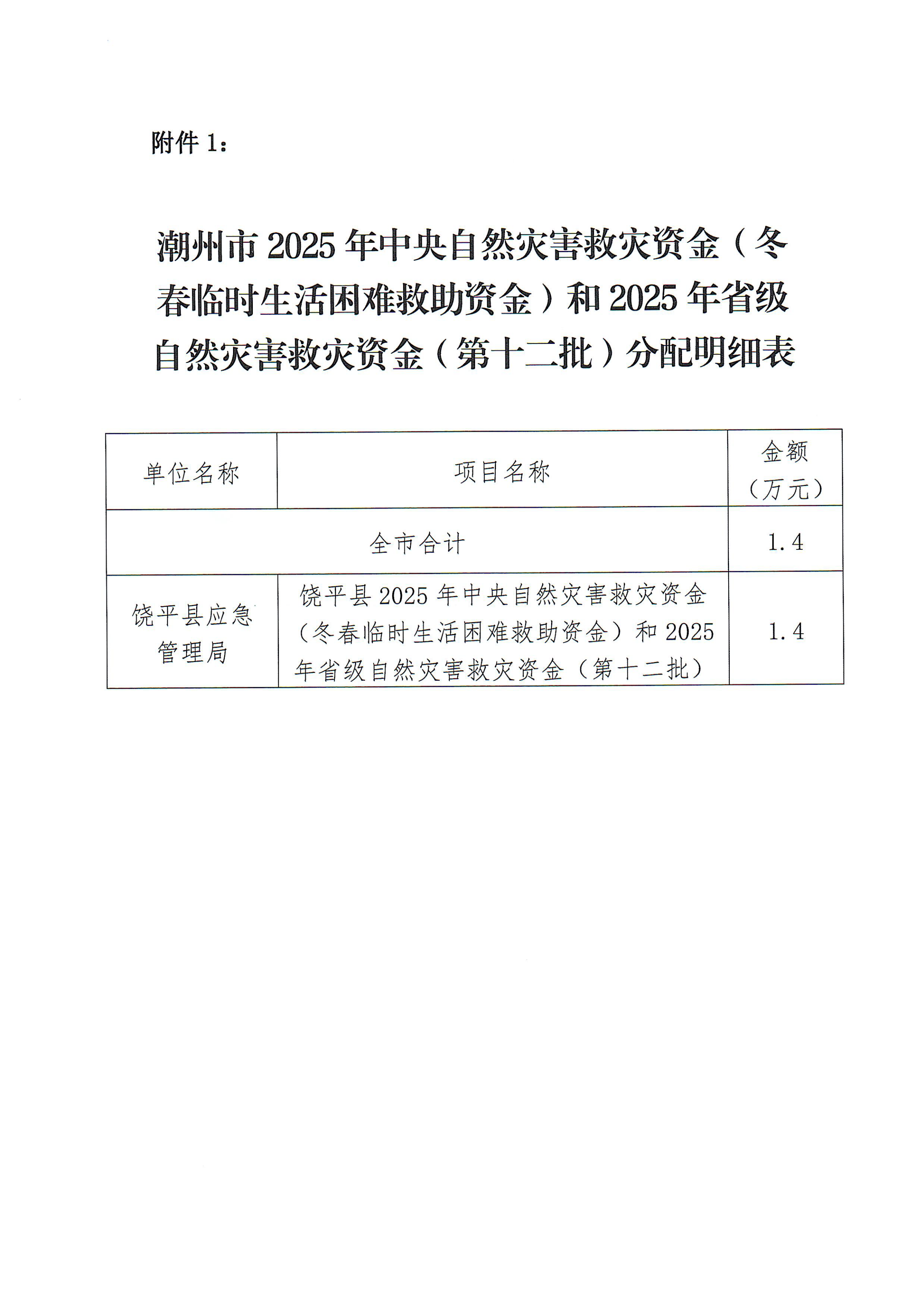 关于2025年中央自然灾害救灾资金（冬春临时生活困难救助资金）和2025年省级自然灾害救灾资金（第十二批）分配方案的公示_02.png