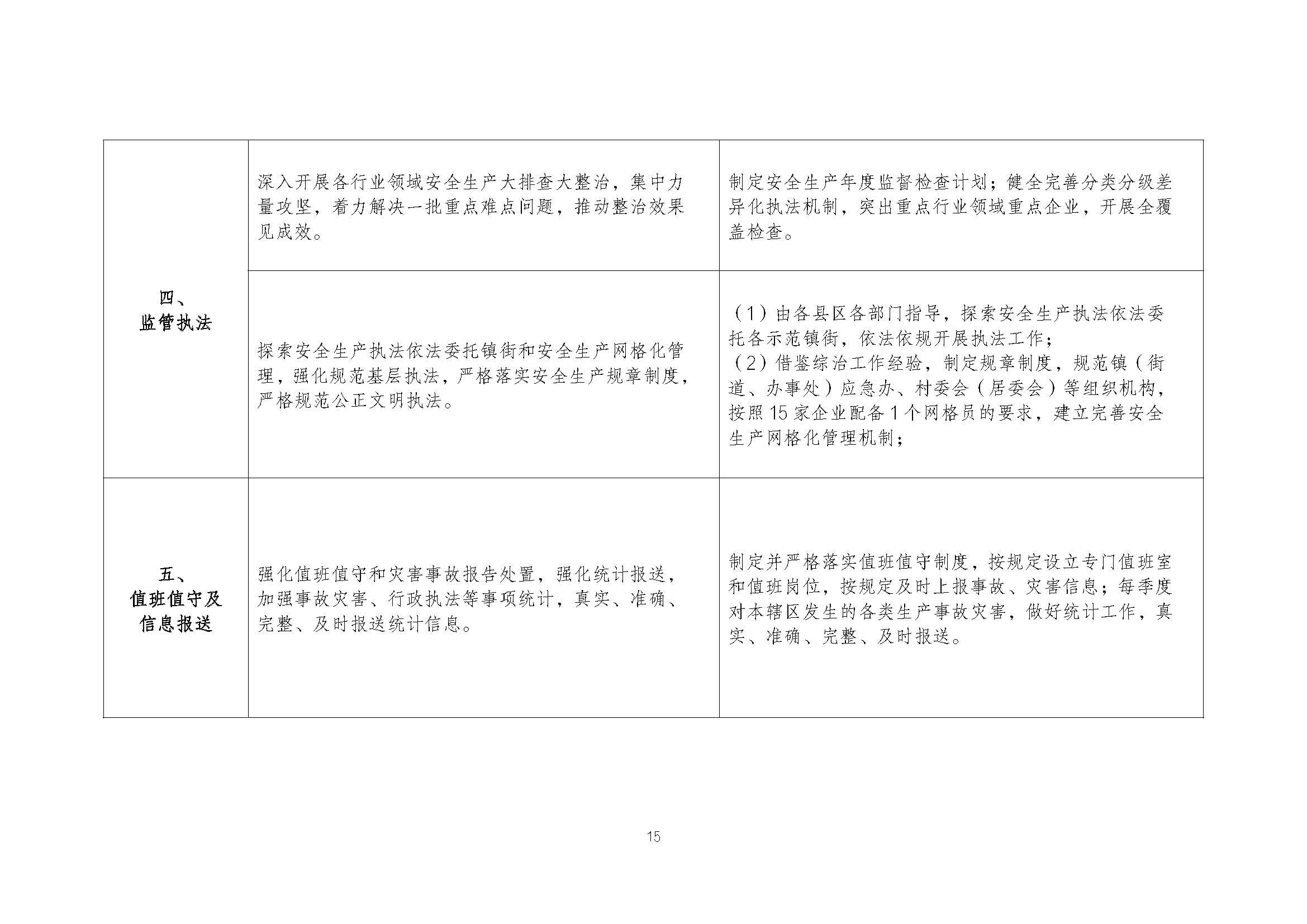 潮安委〔2022〕4 号：关于印发《潮州市安全生产治理示范镇（街道、办事处）创建活动工作方案》的通知_页面_15.jpg