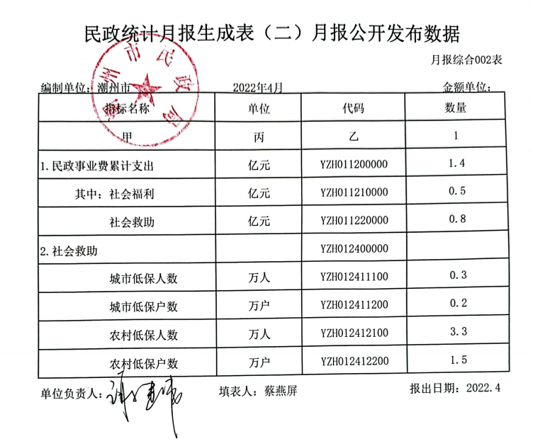 2022年4月民政统计月报公开表.png